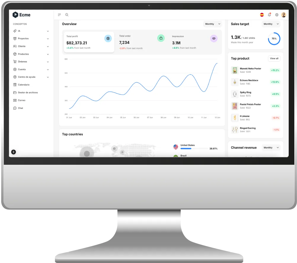 ABASTO dashboard